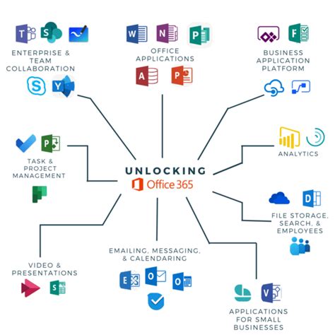Microsoft 365 and Office 365 platform service description.